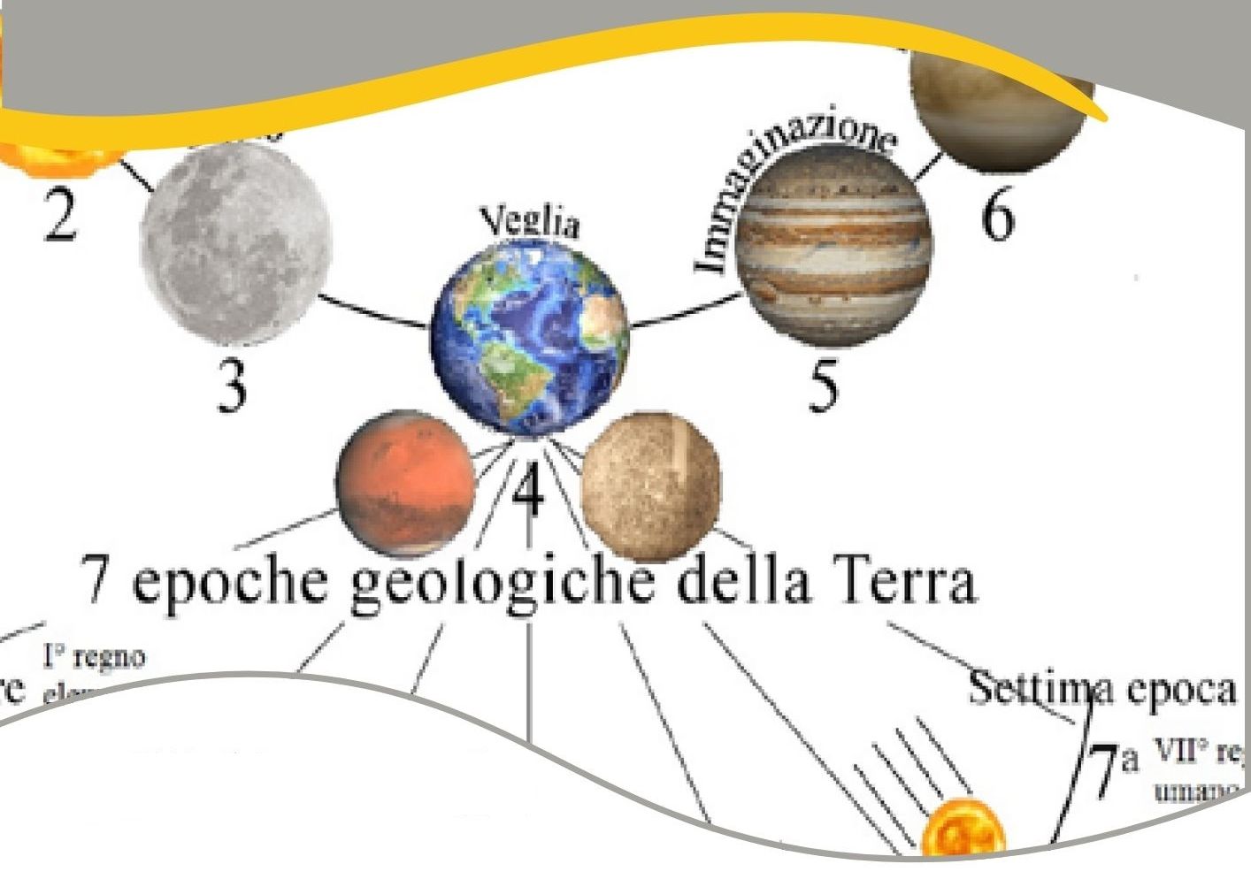 Le epoche geologiche della Terra secondo Rudolf Steiner